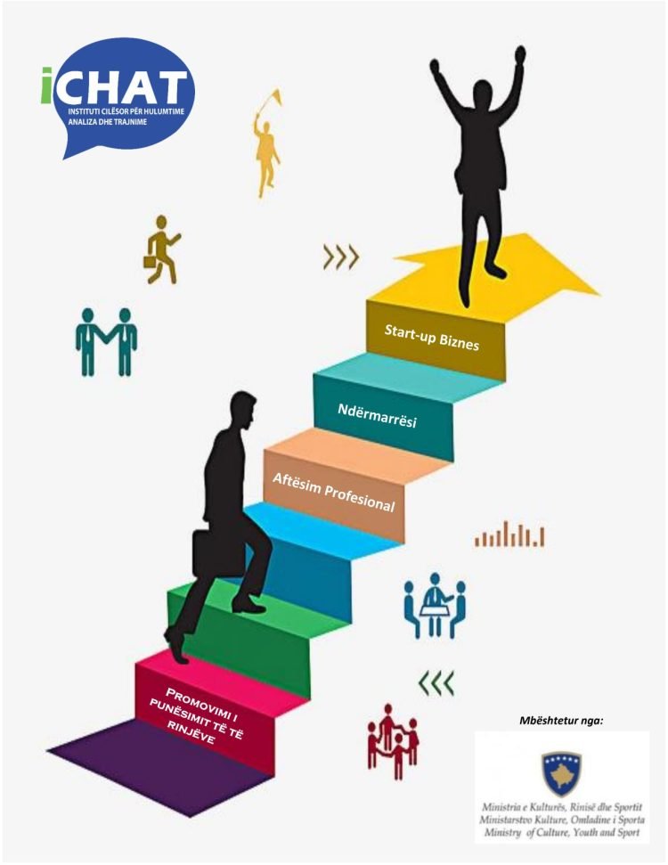 Program trajnimi për ndërrmarrësi dhe aftësim profesional-Mentorim dhe Këshillim