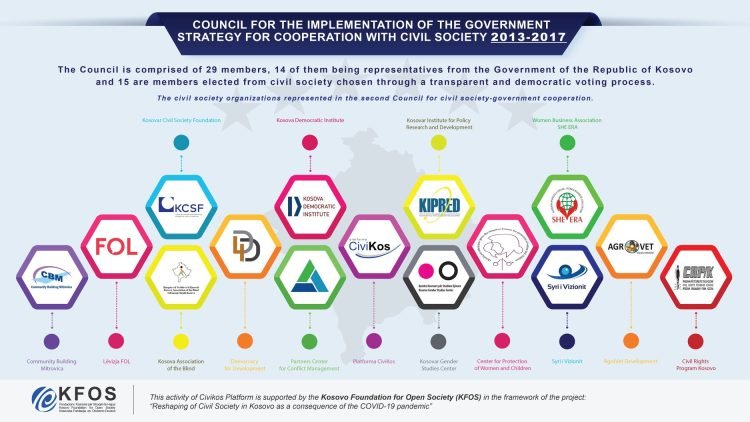 Këshilli për Bashkëpunim Shoqëri Civile – Qeveri
