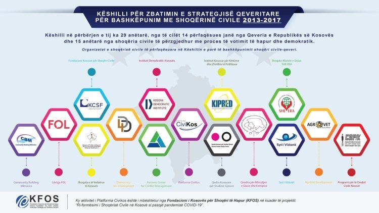 Këshilli për Bashkëpunim Shoqëri Civile – Qeveri