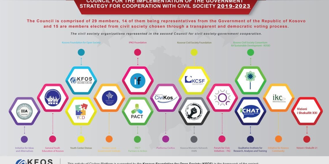 The Council for Cooperation between Civil Society and the Government