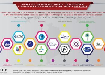 The Council for Cooperation between Civil Society and the Government