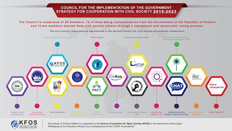 Këshilli për Bashkëpunim Shoqëri Civile – Qeveri