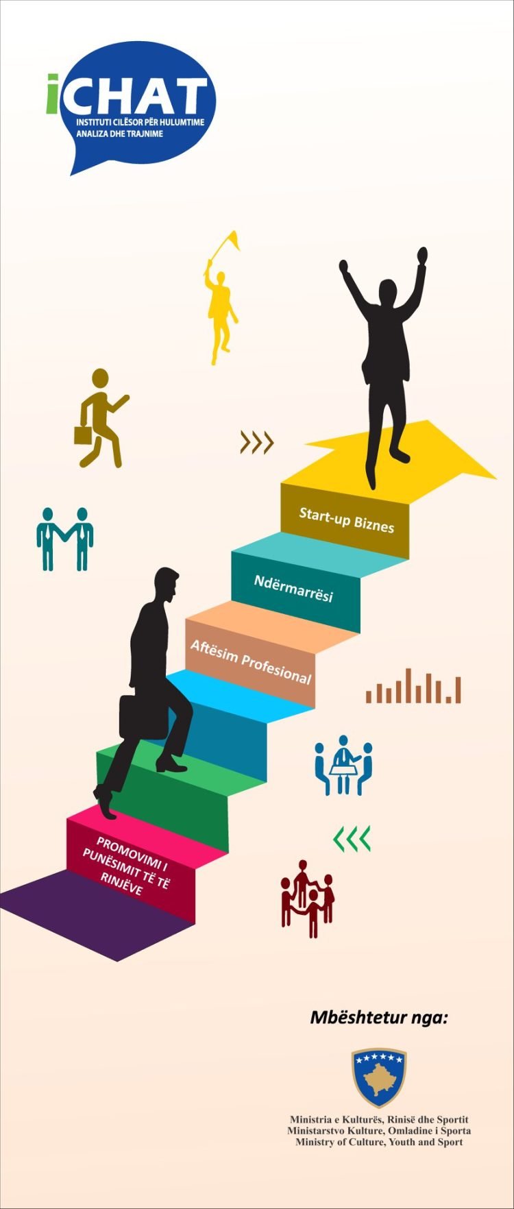 Promovimi i punësimit të të rinjve përmes trajnimeve profesionale, trajnimeve të ndërmarrësisë dhe mentorim